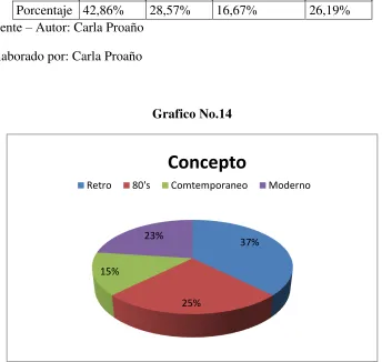 Tabla No. 9 