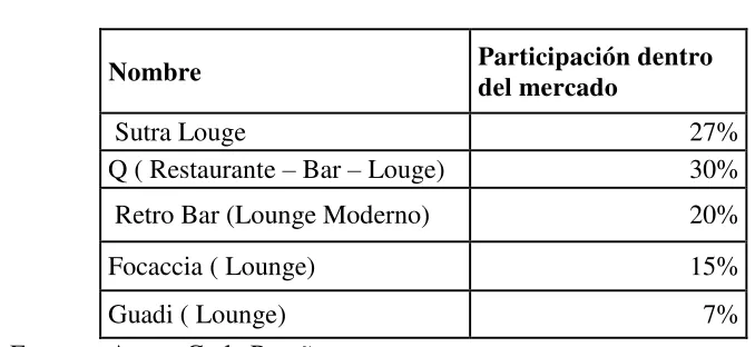 Tabla No. 10 