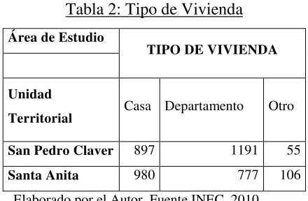 Tabla 3: Estructura de la Vivienda 