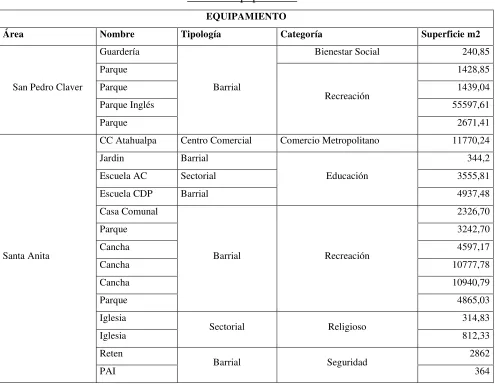 Tabla 6: Equipamiento 
