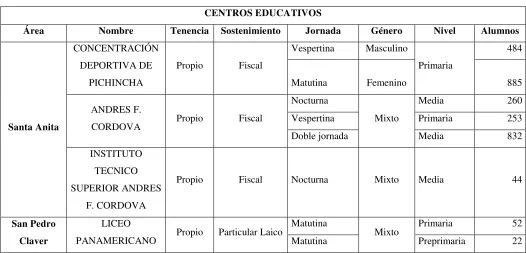 Tabla 8: Centros Educativos 