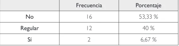 Cuadro 1Identiicación del núcleo