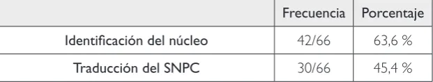 Cuadro 6Resultado global del grupo experimental en el pretest