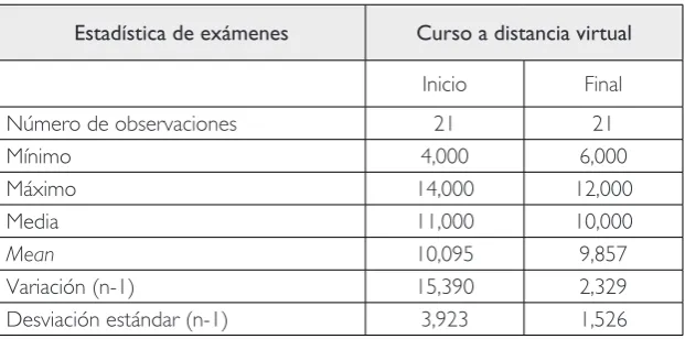 Cuadro 1 Estadística de las pruebas