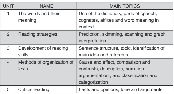 Table No.2. Organisation of the course