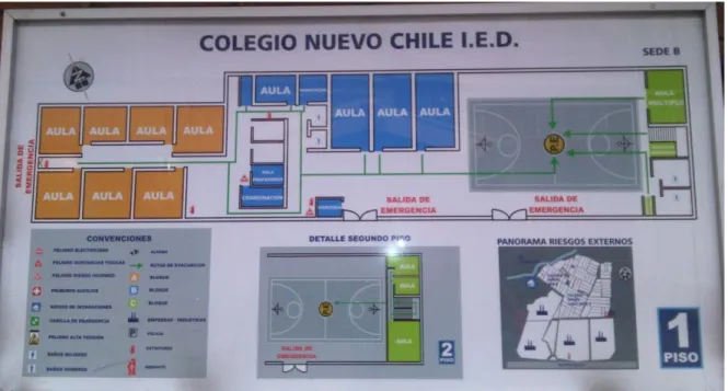 Figura  5.  Mapa  plata  física  de  la  sede  B  colegio  nuevo  chile  Nota:  Elaboración  propia
