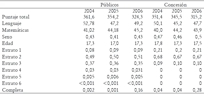 Tabla 1. Estadísticas descriptivas