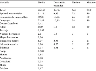 Tabla 1. Estadísticas descriptivas de la muestra