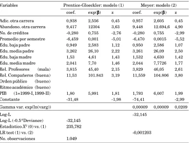 Tabla 2. Continuación