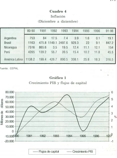 Cuadro 4Inflación
