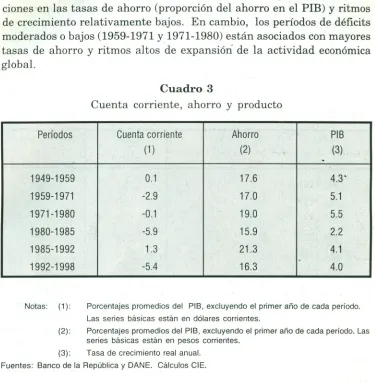 Cuadro 3Cuenta corriente, ahorro y producto