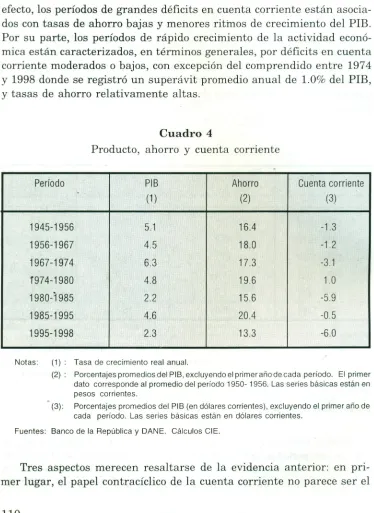 Cuadro 4Producto, ahorro y cuenta corriente