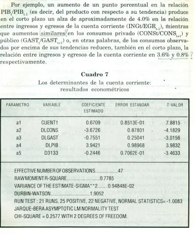 Los determinantesCuadro 7de la cuenta corriente:resultadoseconométricos