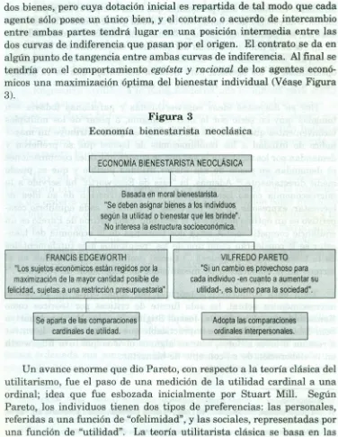 Figura 3