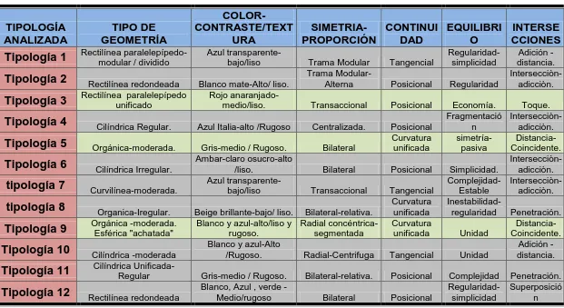 Tabla 7 Análisis Morfológico 