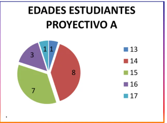 Gráfico 1 
