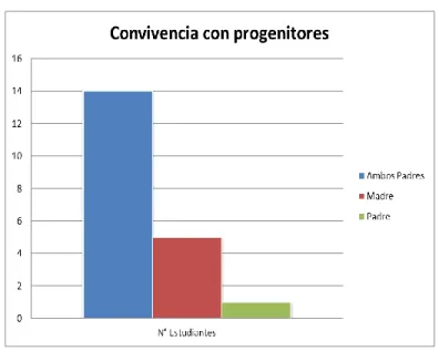 Gráfico 4 