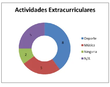 Gráfico 7 