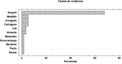 Figura 1. Ubicación de los traductores oiciales en Colombia