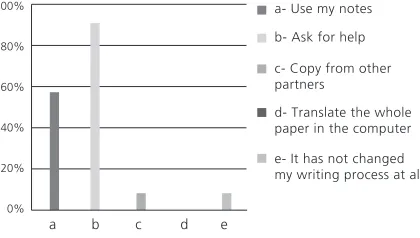 Figure 2. Results for the Multiple-Choice Question 1