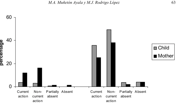 TABLE 3. SPEARMAN RANK-ORDER CORRELATIONS BETWEEN MOTHER AND CHILD CATEGORIES OF REFERENCE IN THE TOTAL AMOUNT OF UTTERANCES