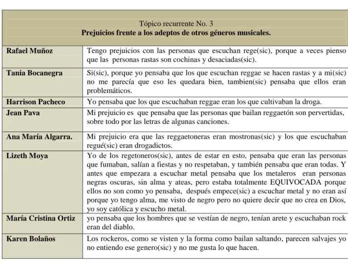 TABLA NO. 3 