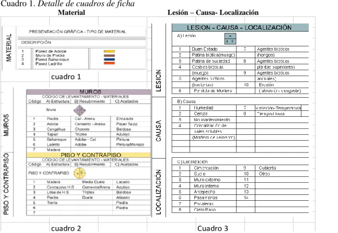 cuadro 2 Cuadro 3