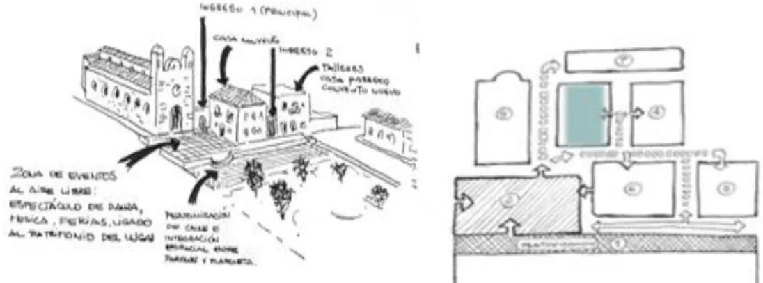 Figura 7.  Planteamiento de proyecto. 