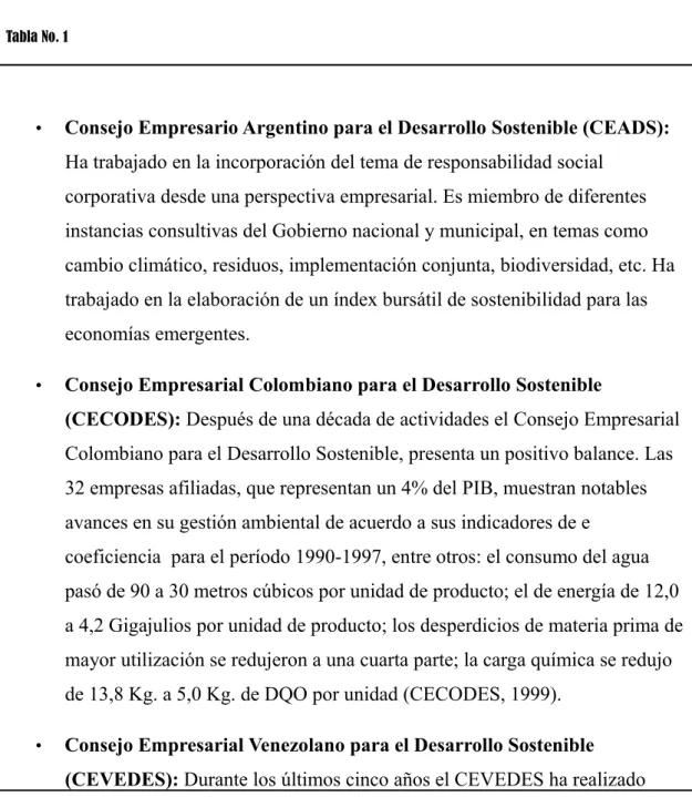 Tabla No. 1