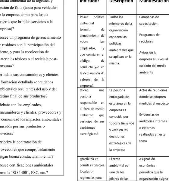 Tabla No. 3  Aplicación de Indicadores