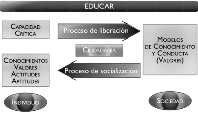 Figura 3. La cuestión de la educación. (Juliao, 2007).