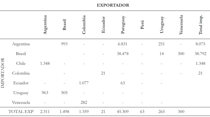 Tabla 2
