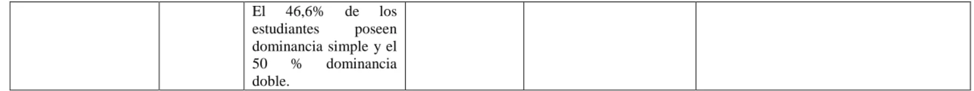 Tabla 9. Ficha análisis Proquest 