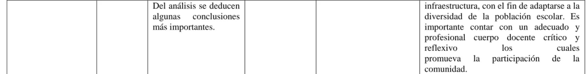 Tabla 10. Ficha análisis Proquest 