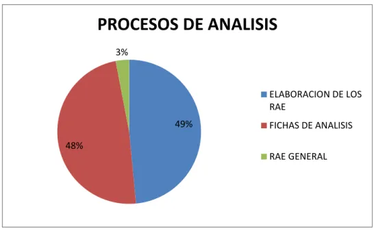 TABLA 6 El proceso de análisis de los documentos seleccionados en la base de datos 