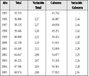 Cuadro 2.1. Caucasia: dinámica poblacional, 1995-2005Cuadro 2.1. Caucasia: dinámica poblacional, 1995-2005Cuadro 2.1