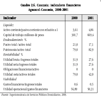 Cuadro Cuadro Cuadro 2.6. Caucasia: indicadores financierosCuadro Cuadro 