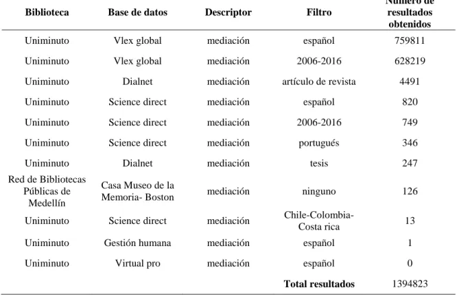 Tabla 9 : Búsqueda inicial descriptor mediación 