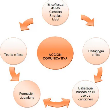 Figura 1.