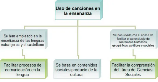 Figura 2.