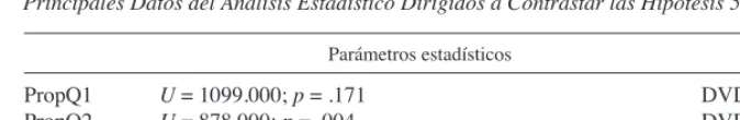 Tabla 5Principales Datos del Análisis Estadístico Dirigidos a Contrastar las Hipótesis 5 y 6