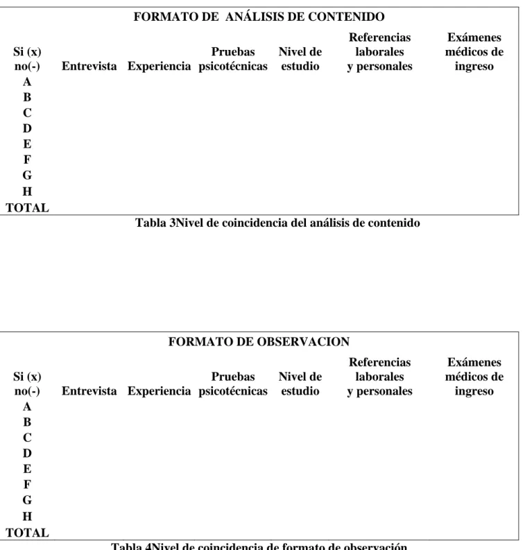 Tabla 4Nivel de coincidencia de formato de observación FORMATO DE  ANÁLISIS DE CONTENIDO Si (x) 