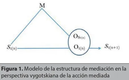 Figura 1. Modelo de la estructura de mediación en la 