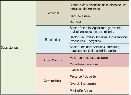 Cuadro N 1°: La Comunidad y sus Subsistemas. 