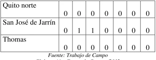 Cuadro 13.Matriz de la Muestra Total por Barrio  