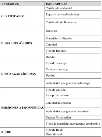 Cuadro 14. Matriz de Variables e Indicadores  