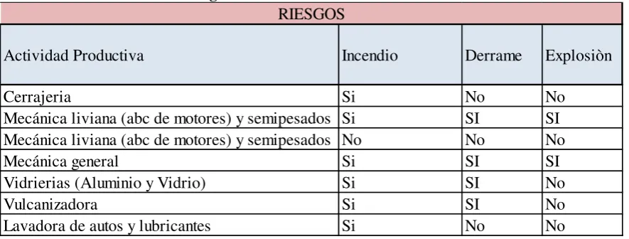 Cuadro 22. Base de Datos: Seguridad Laboral e Indicadores 