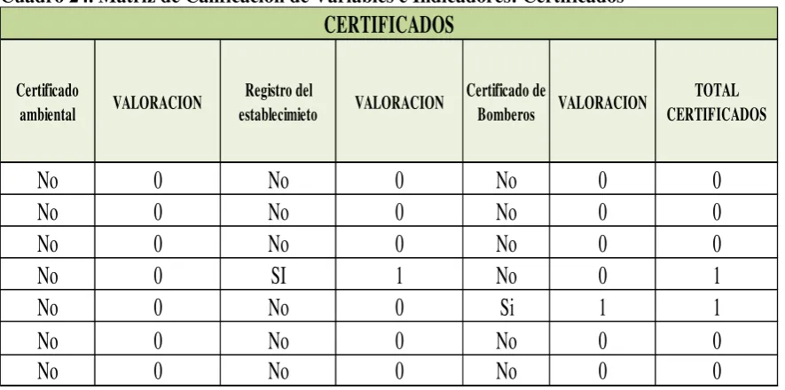 Cuadro 24. Matriz de Calificación de Variables e Indicadores: Certificados 