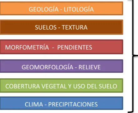 Tabla Nº 11: 