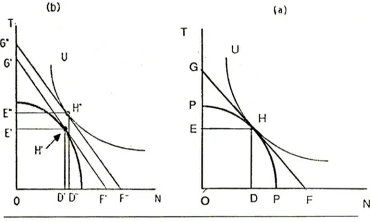 Figura 5 (a y b): Un bien no-com ercializable y otro com ercializable